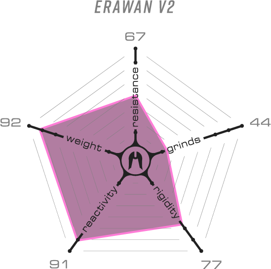Дека 540 - Raw Ethic DTC Erawan V2