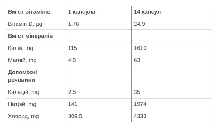 Солевые таблетки 226ERS Electrolytes 100капсул/уп