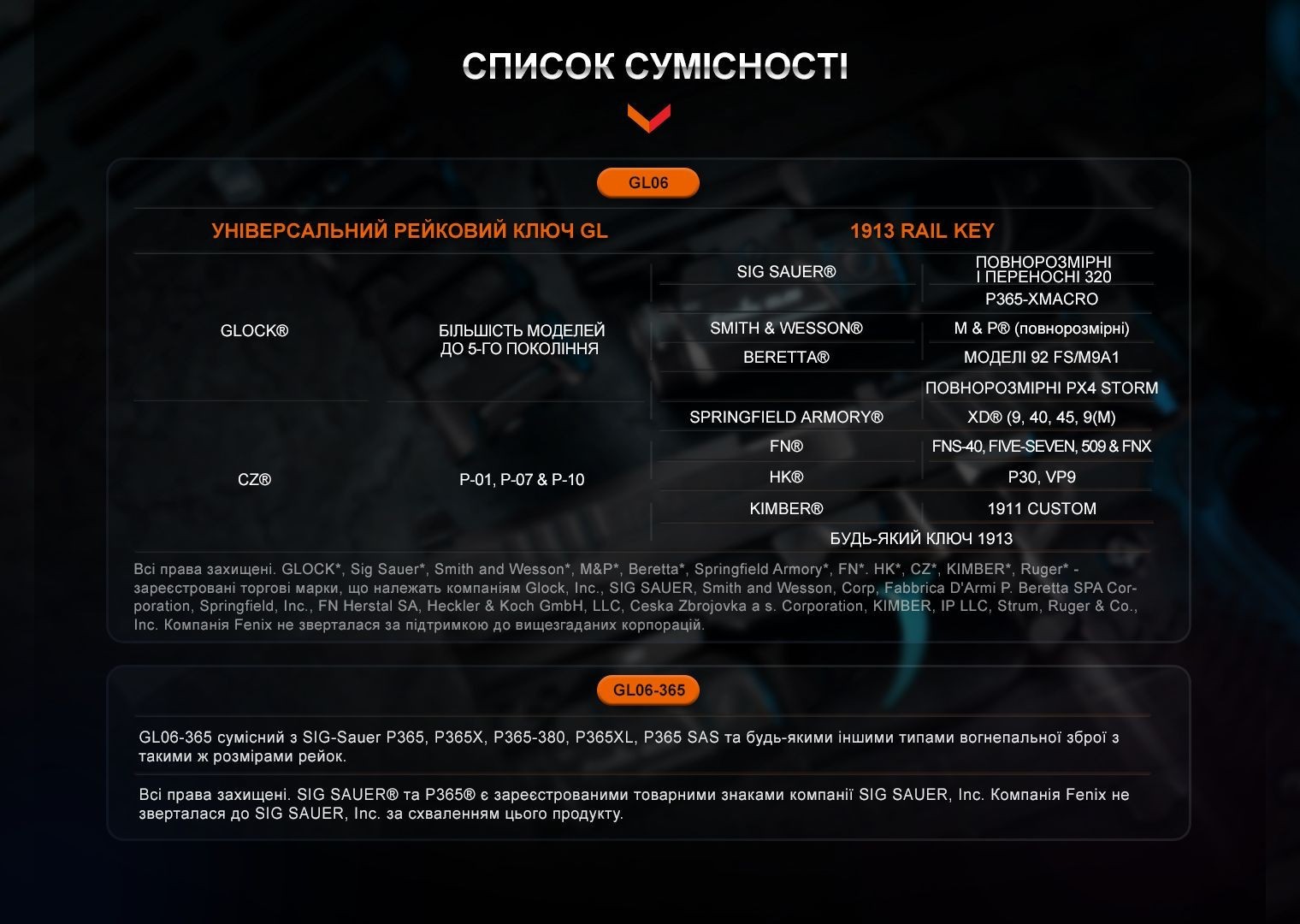 Фонарь для пистолета Fenix GL06-365