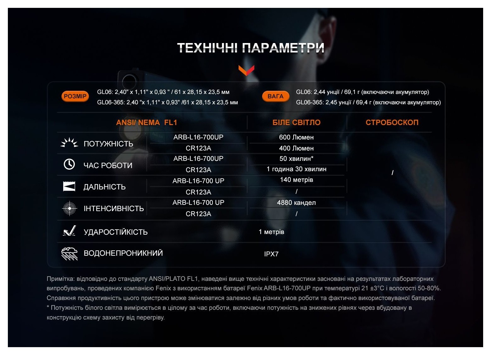 Фонарь для пистолета Fenix GL06-365