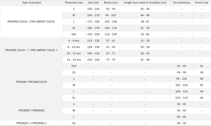 Защита корпуса Cairn Proride D3O mat black Cairn Proride D3O mat black