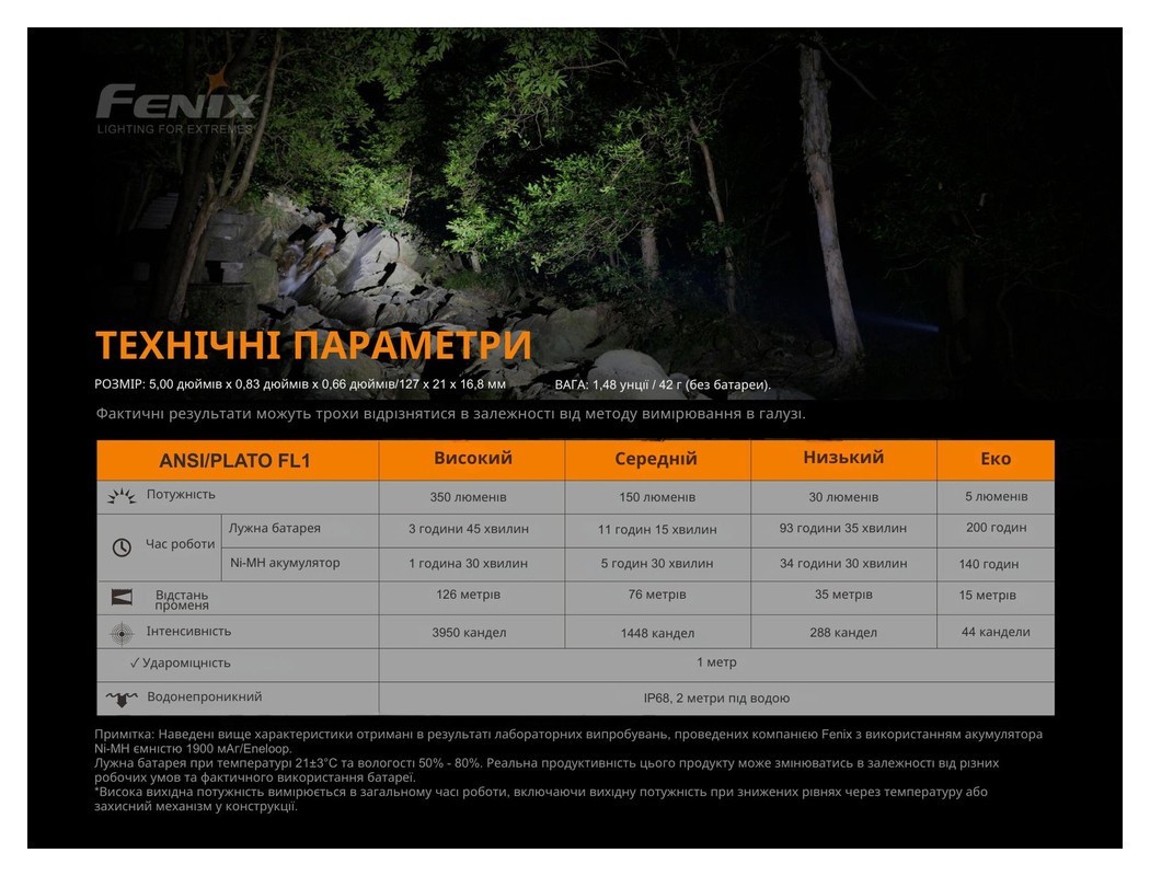 Ліхтар ручний Fenix E20 V2.0, укр, укр