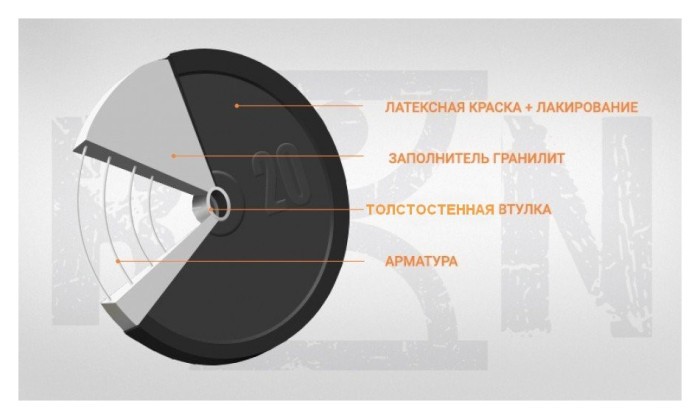 Диск 5 кг на олимпийский гриф 50 мм