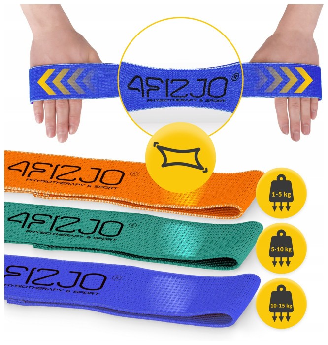 Набір резинок для фітнесу із тканини 4FIZJO Flex Band 3 шт 1-15 кг Mix (P-5907739310958)