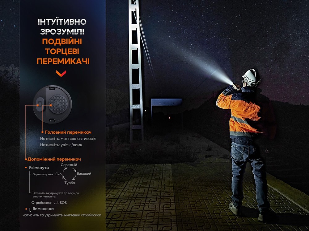 Ліхтар професіональний Fenix WF26R з магнітною зарядкою, укр, укр