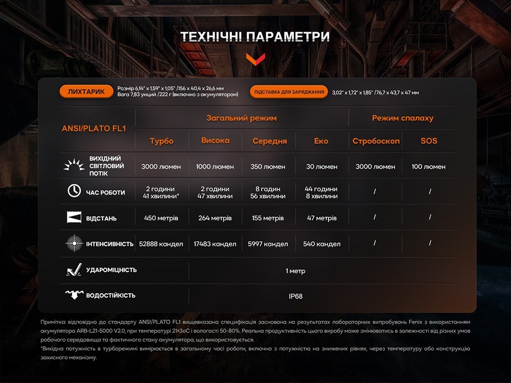 Ліхтар професіональний Fenix WF26R з магнітною зарядкою, укр, укр