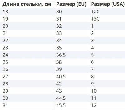 Роликові кросівки Heelys X Spongebob Pro 20 Prints Black Multi Canvas HES10361, укр, укр