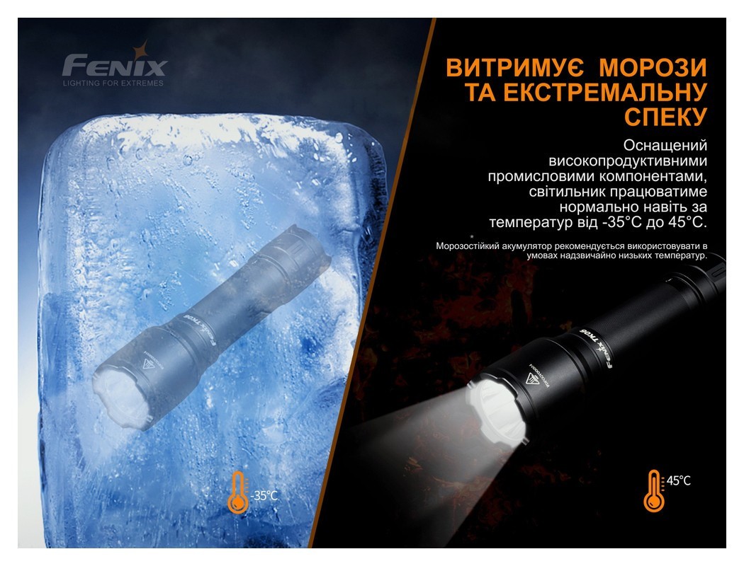 Ліхтар ручний Fenix TK06, укр, укр