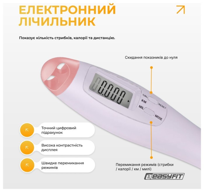 Скакалка без шнура EasyFit TwinRope з лічильником 2,8 м білий-рожевий