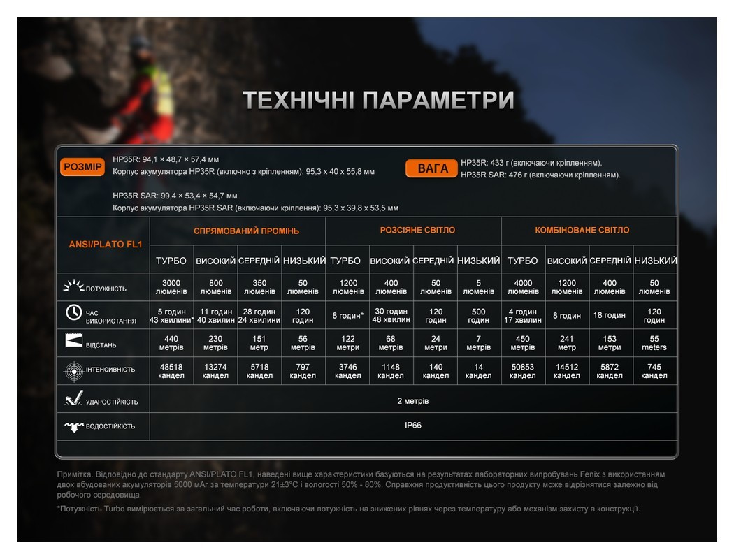 Ліхтар налобний Fenix HP35R, укр, укр