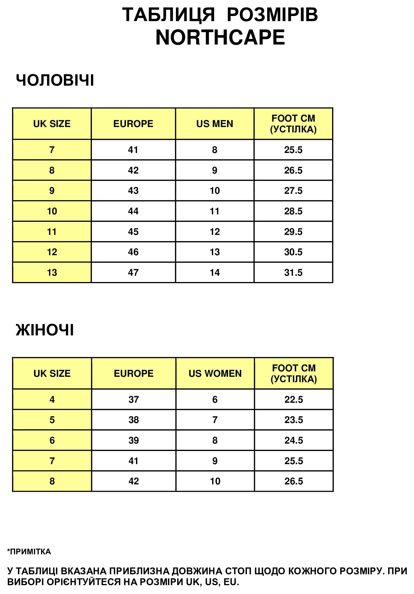 Ботинки трекінгові жіночі Northcape OBSIDIAN WP WOMENS 37 (4.0UK) Brindle (NCW002-BDL)