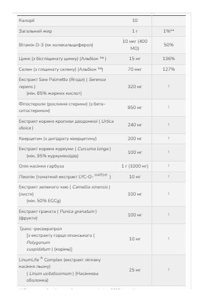 Clinical Prostate Health - 90 sgels