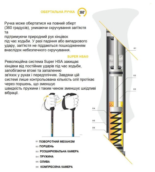 Палиці трекінгові Vipole Super HSA AS DLX (S25 17)