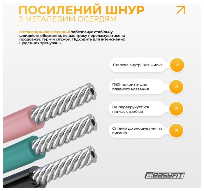 Скакалка со счетчиком EasyFit TwinRope скоростная 2,8м черная-серая
