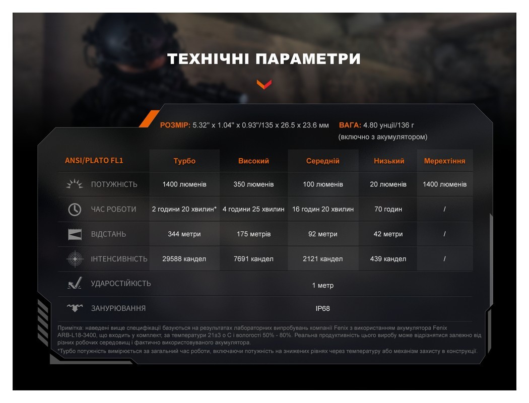 Ліхтар ручний Fenix PD32R, укр, укр