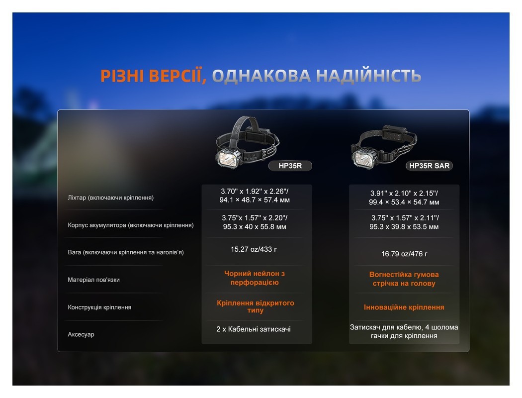 Ліхтар налобний Fenix HP35R SAR з вогнетривкою пов'язкою, укр, укр