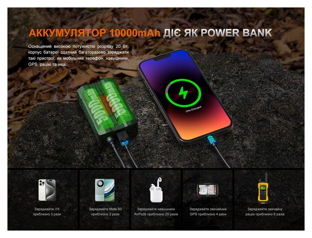 Ліхтар налобний Fenix HP35R SAR з вогнетривкою пов'язкою, укр, укр