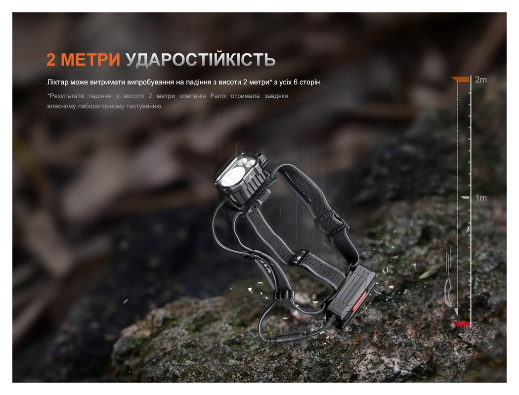 Ліхтар налобний Fenix HP35R SAR з вогнетривкою пов'язкою, укр, укр