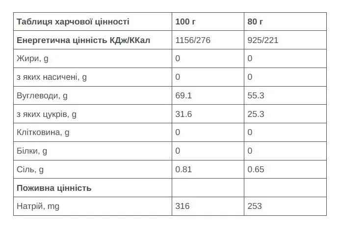 Гель 226ERS High Fructose 55г вуглеводів пряне печиво 80г 24шт/уп 1920г