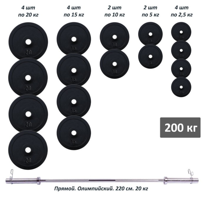 Штанга олімпійська 200 кг з гумовими металевими дисками RN-Sport, укр, укр