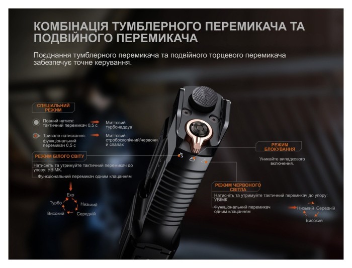 Ліхтар ручний Fenix TK28R, укр, укр