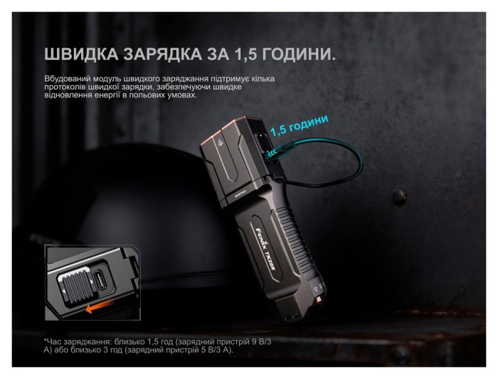 Ліхтар ручний Fenix TK28R, укр, укр