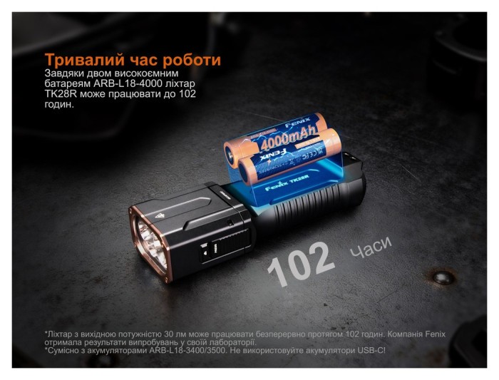 Ліхтар ручний Fenix TK28R, укр, укр