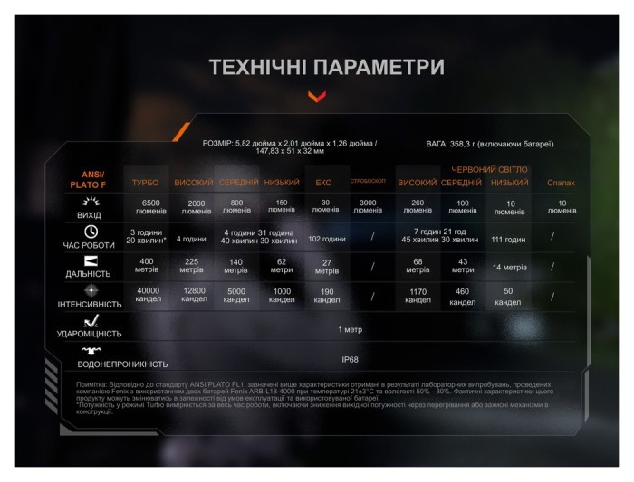 Ліхтар ручний Fenix TK28R, укр, укр