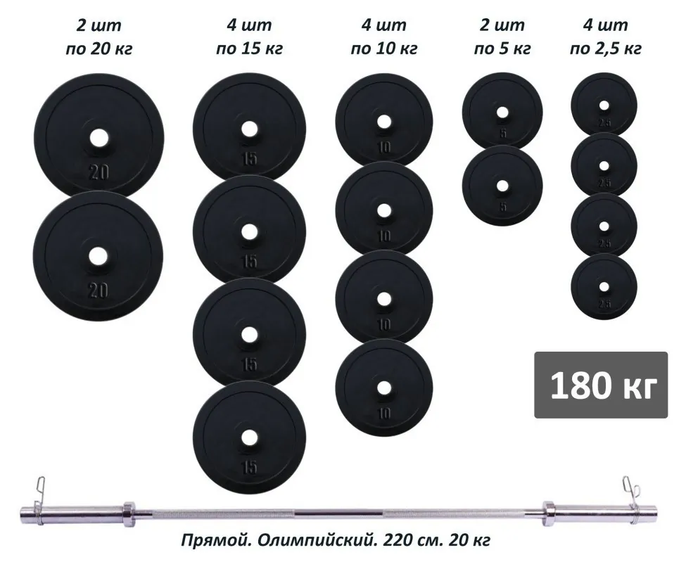 Штанга олімпійська гумова 180 кг (RNS_RN_OB180)