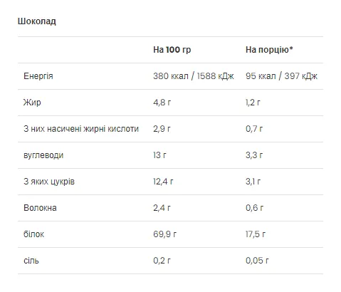 Ultra Women`s Protein - 500g Chocolate (До 08.26)