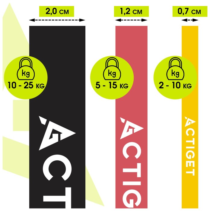 Еспандер-петля Actiget Power Band 2-25 кг (резина для фітнесу та спорту) набір 3 шт ACT0047