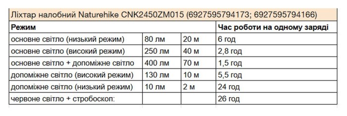 Фонарь налобный Naturehike CNK2450ZM015, коричневый
