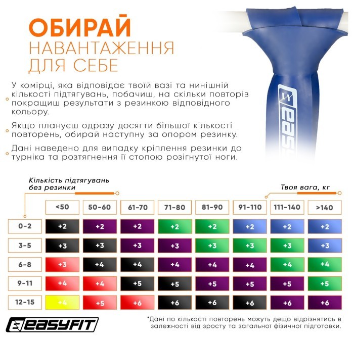 Гумова петля EasyFit 50-110 кг Синя, укр, укр