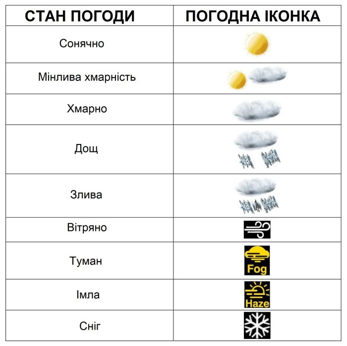 Метеостанция Technoline DirektWetter WD3050 Anthracite (WD3050)