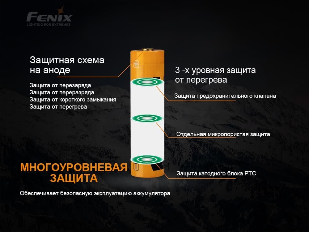 Акумулятор 21700 Fenix (4000 mAh), укр, укр