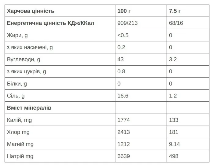 Напій 226ERS Hydrazero Drink лимон 7,5г 20шт/уп 150г