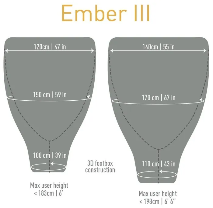 Спальник Ember Eb1 2019 від Sea To Summit, (10/4°C), 183 см, Light Gray/Yellow, Double