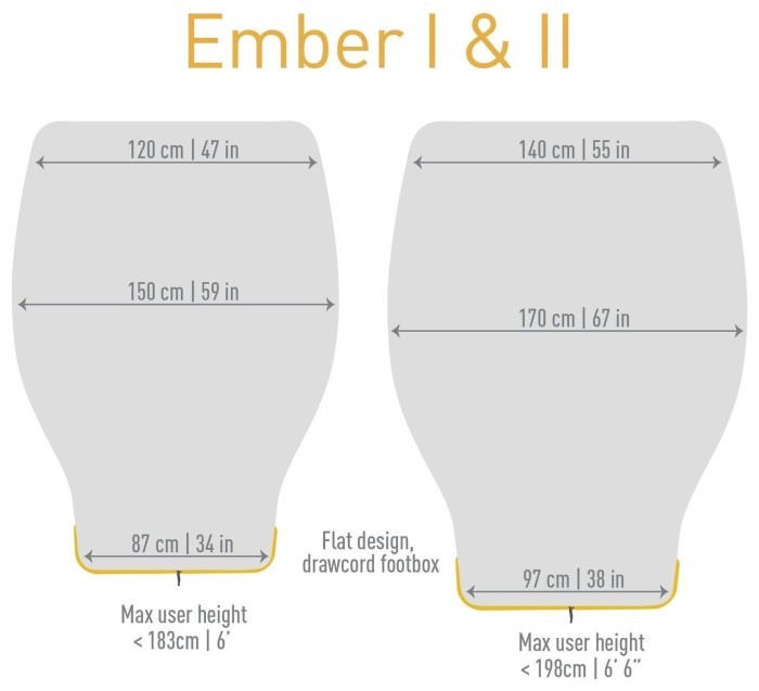 Спальник Ember Eb1 2019 від Sea To Summit, (10/4°C), 183 см, Light Gray/Yellow, Double