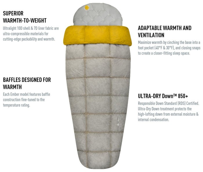 Спальник Ember Eb1 2019 від Sea To Summit, (10/4°C), 183 см, Light Gray/Yellow, Double