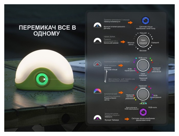 Ліхтар кемпінговий Fenix CL20R Pro, зелений