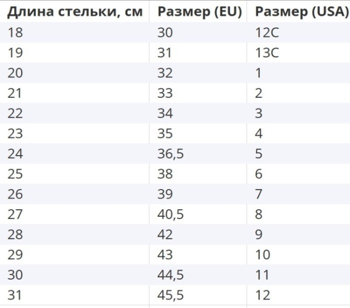Роликовые кроссовки Heelys Side Walk Battalion HE100535 Роликовые кроссовки Heelys Side Walk Battalion HE100535