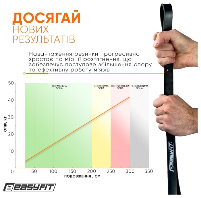 Гумова петля EasyFit 6-31 кг Чорна