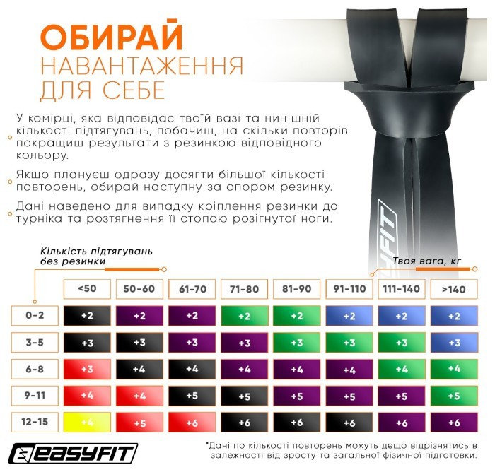 Гумова петля EasyFit 6-31 кг Чорна, укр, укр