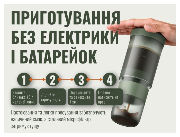 Портативна кавоварка-прес Wacaco Prestina, механічна, для меленої кави, зелена