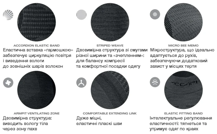 Термоштани чоловічі Accapi Ergowool 3/4, Blue/Black, XS/S