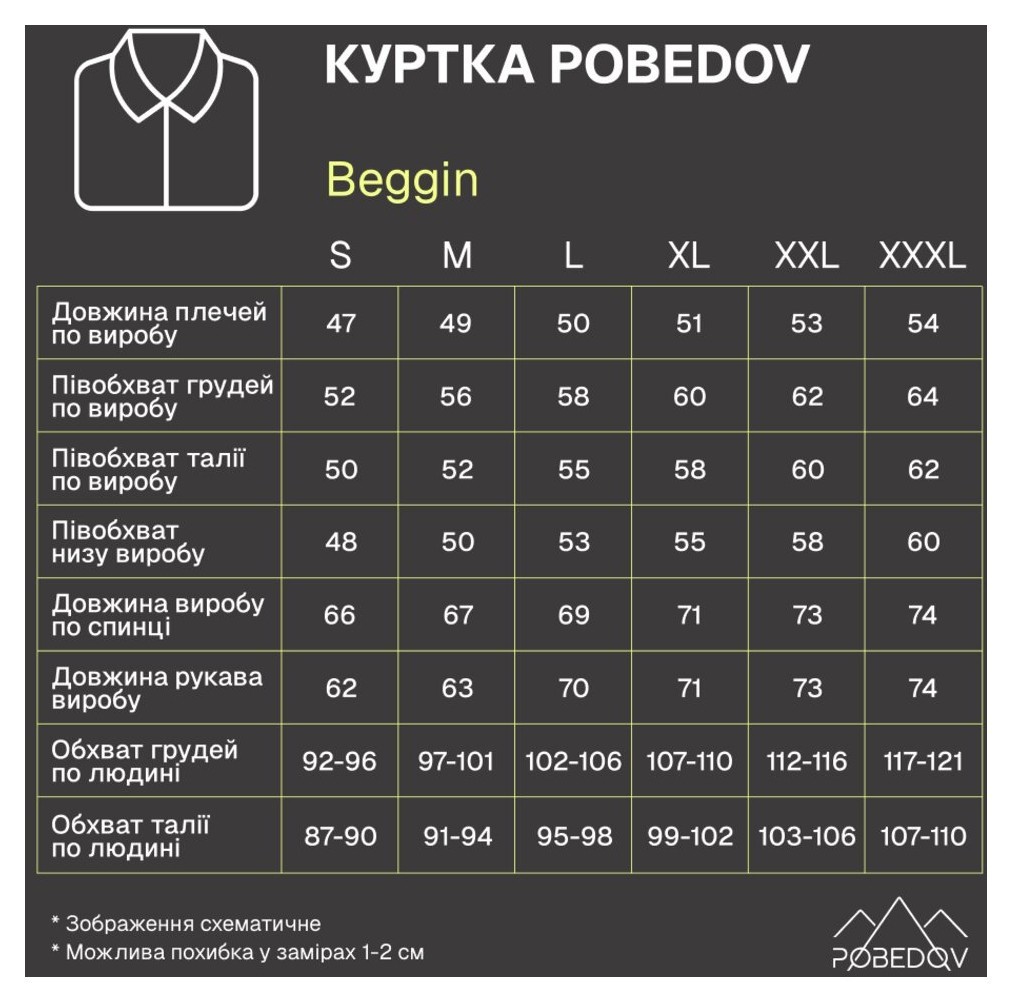 Куртка Pobedov Beggin Темно-серый M OWku3 166Mdge