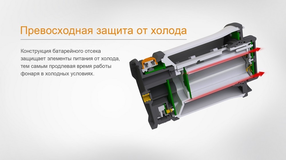 Ліхтар кемпінговий Fenix CL30R чорний, укр, укр