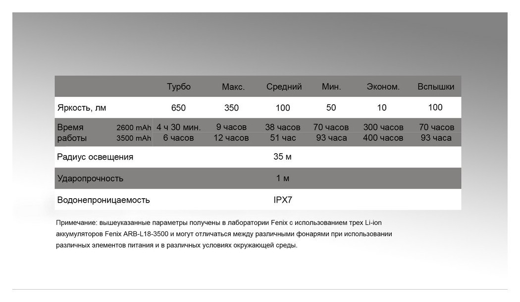 Ліхтар кемпінговий Fenix CL30R чорний, укр, укр