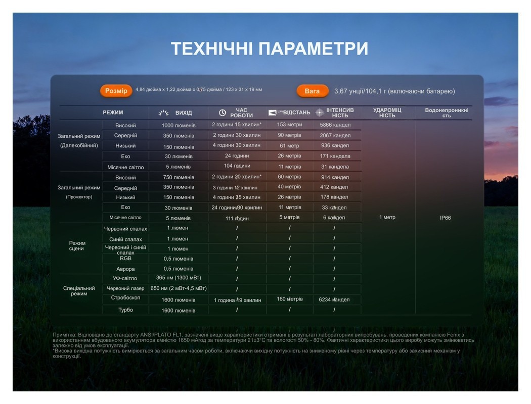 Фонарь наключительный Fenix E06R PRO, зеленый