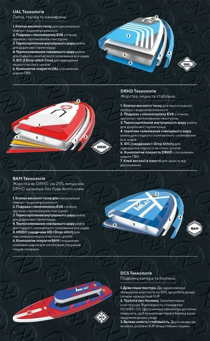 Комплект Z-Ray ( 37584 ) EVASION DELUXE E10 2026